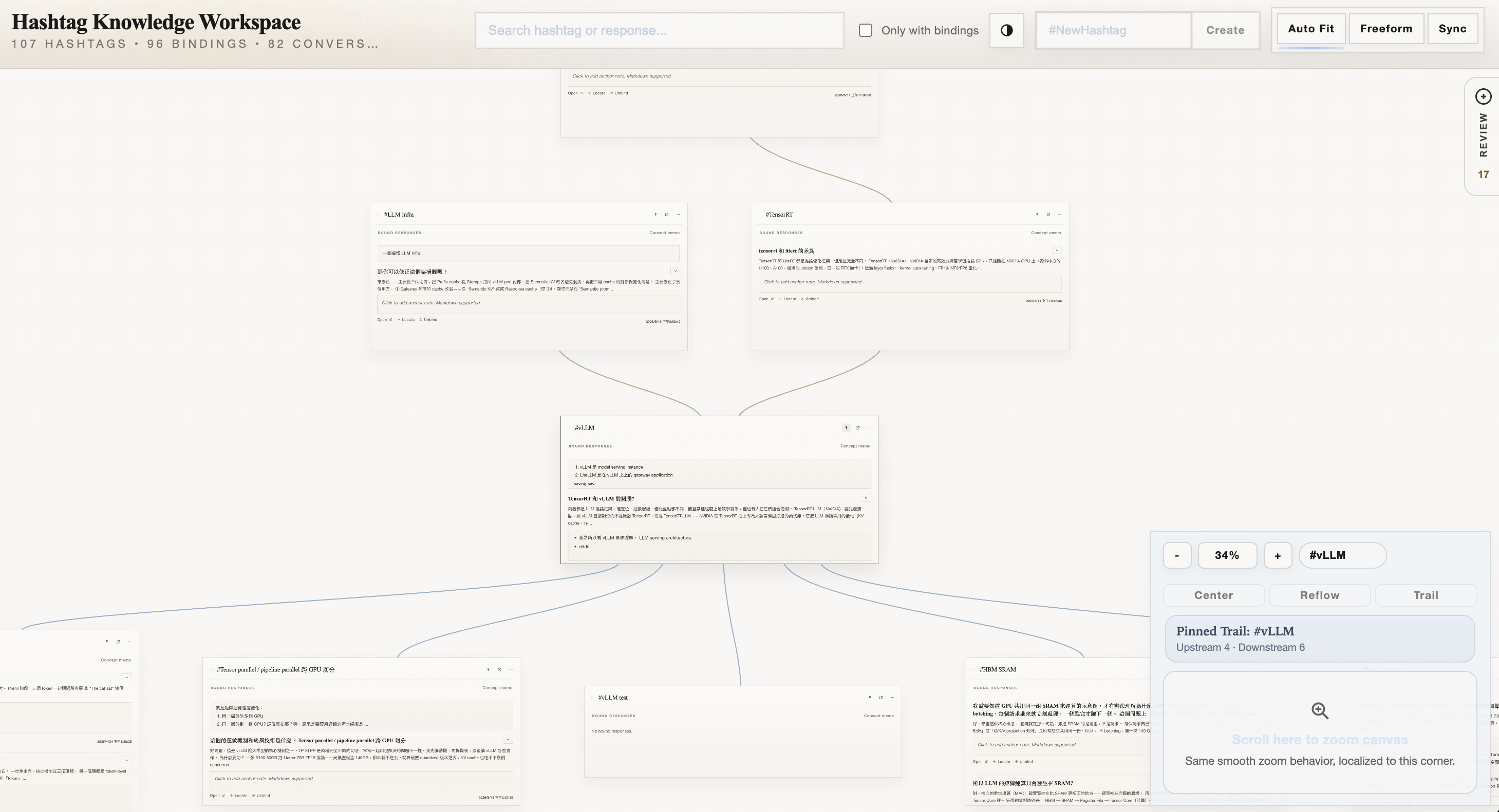 Linkiige knowledge workspace showing connected concept cards and a pinned trail navigator